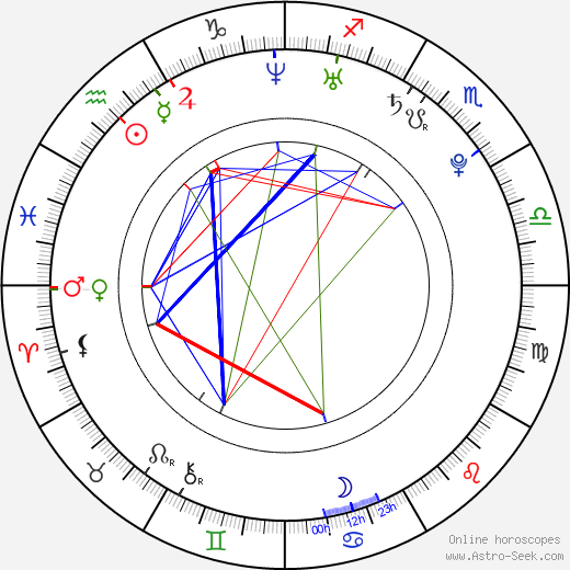 Martin Tyl birth chart, Martin Tyl astro natal horoscope, astrology