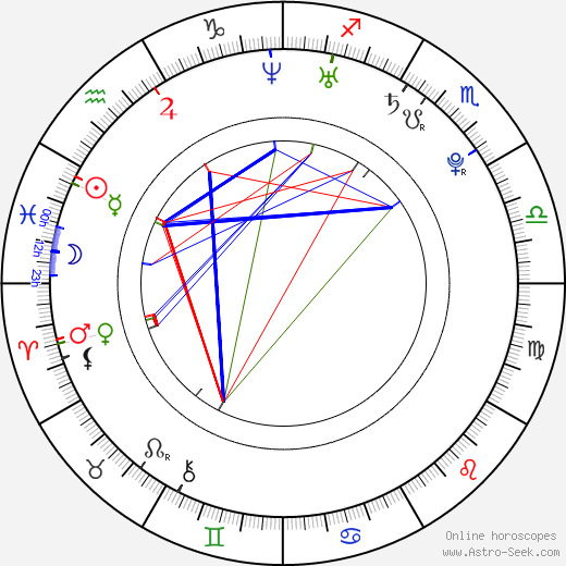 Mayu Sakuma birth chart, Mayu Sakuma astro natal horoscope, astrology