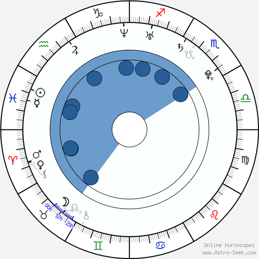 Miki Fujimoto wikipedia, horoscope, astrology, instagram