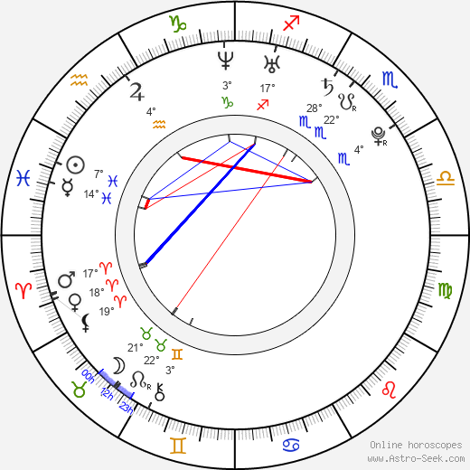 Miki Fujimoto birth chart, biography, wikipedia 2024, 2025