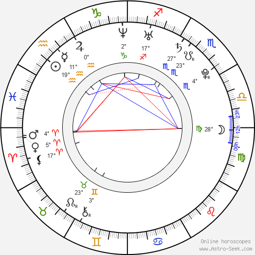 Nao Matsushita birth chart, biography, wikipedia 2023, 2024