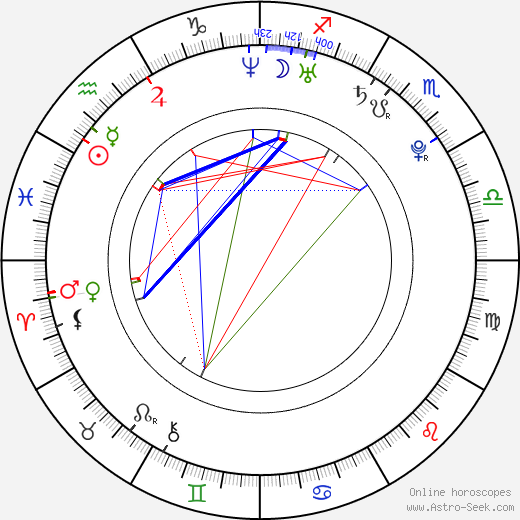 Natalya Rudakova birth chart, Natalya Rudakova astro natal horoscope, astrology