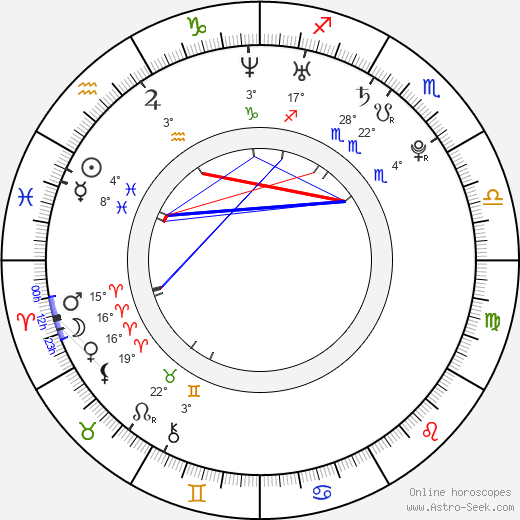 Noemi Solombrino birth chart, biography, wikipedia 2024, 2025