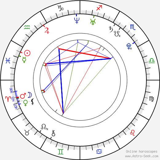 Noemi Solombrino birth chart, Noemi Solombrino astro natal horoscope, astrology