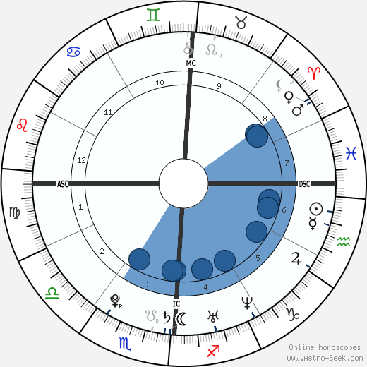Tenzin Ösel Hita horoscope, astrology, sign, zodiac, date of birth, instagram