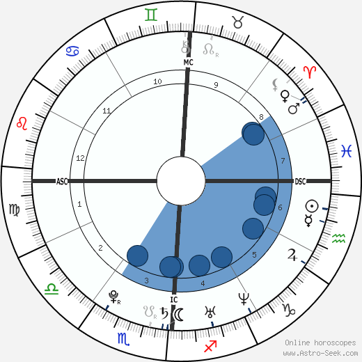 Tenzin Ösel Hita wikipedia, biography, birth chart, instagram Tenzin Ösel Hita wikipedia, horoscope, astrology, instagram
