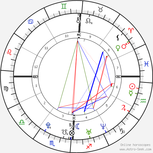 Tenzin Ösel Hita birth chart, Tenzin Ösel Hita astro natal horoscope, astrology