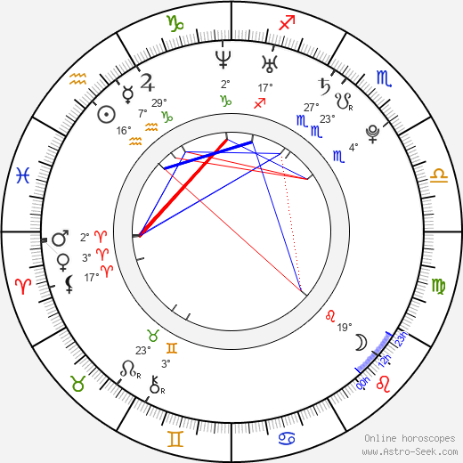 Paige Howard birth chart, biography, wikipedia 2024, 2025