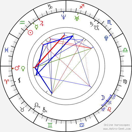 Paige Howard birth chart, Paige Howard astro natal horoscope, astrology