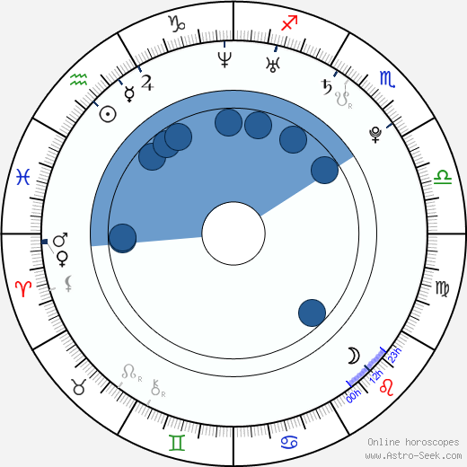 Paul Vandervort wikipedia, horoscope, astrology, instagram