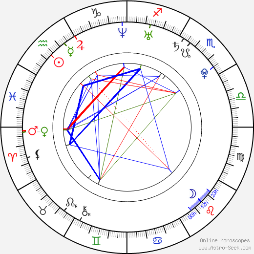 Paul Vandervort birth chart, Paul Vandervort astro natal horoscope, astrology