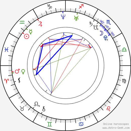 Paviel Rochnyak birth chart, Paviel Rochnyak astro natal horoscope, astrology