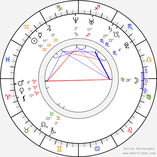 Petra Cetkovská birth chart, biography, wikipedia 2024, 2025