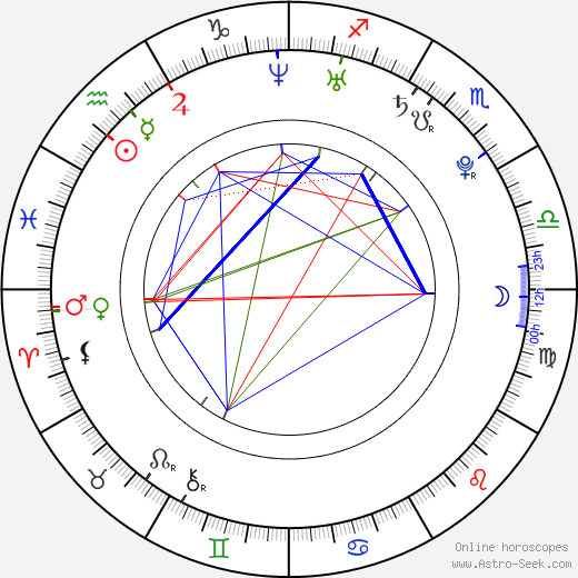 Petra Cetkovská birth chart, Petra Cetkovská astro natal horoscope, astrology