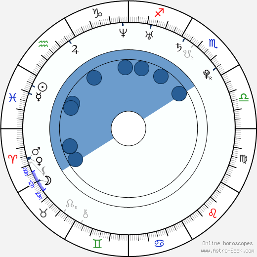 Priscilla Chan Zuckerberg wikipedia, horoscope, astrology, instagram