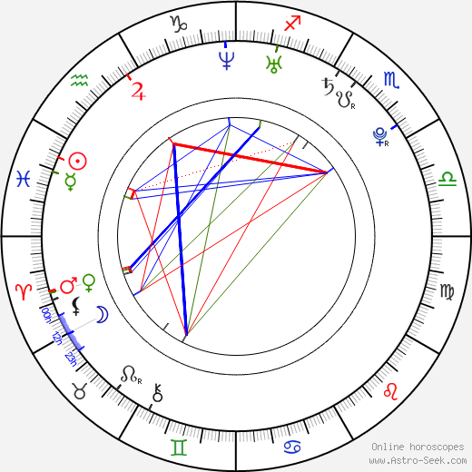 Priscilla Chan Zuckerberg birth chart, Priscilla Chan Zuckerberg astro natal horoscope, astrology