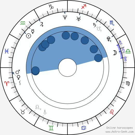 Rachel Melvin wikipedia, biography, birth chart, instagram Rachel Melvin wikipedia, horoscope, astrology, instagram