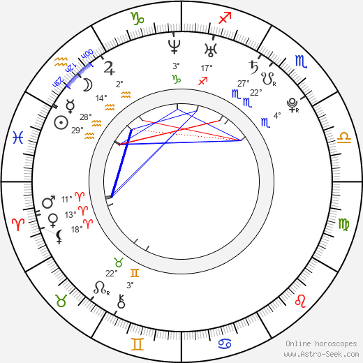 Raluca Aprodu birth chart, biography, wikipedia 2024, 2025