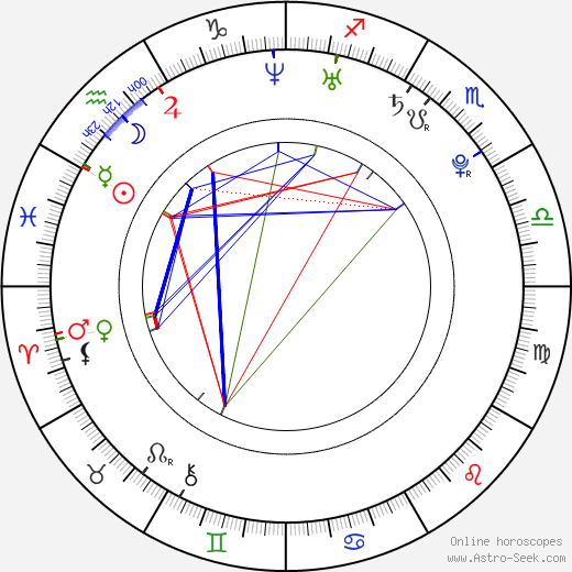 Raluca Aprodu birth chart, Raluca Aprodu astro natal horoscope, astrology