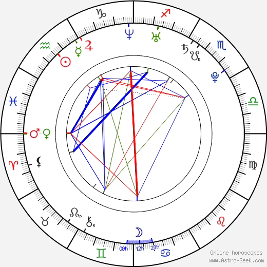 Ren Kiriyama birth chart, Ren Kiriyama astro natal horoscope, astrology