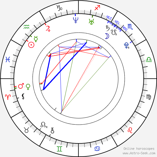 Róbert Zeher birth chart, Róbert Zeher astro natal horoscope, astrology
