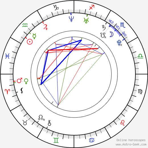 Sarah Butler birth chart, Sarah Butler astro natal horoscope, astrology