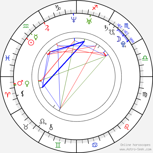 Šárka Strachová birth chart, Šárka Strachová astro natal horoscope, astrology