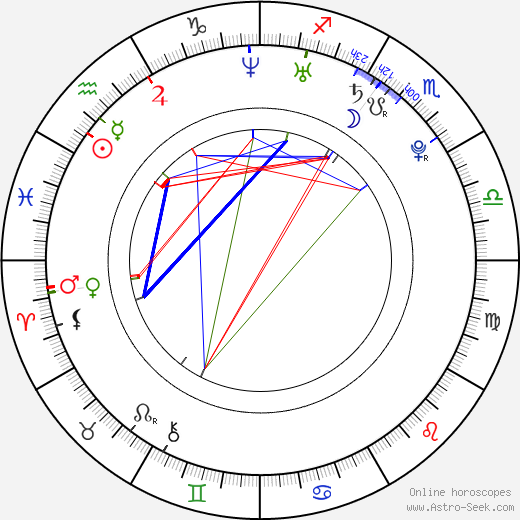 Saskia Burmeister birth chart, Saskia Burmeister astro natal horoscope, astrology