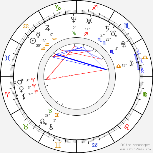Scarlett Fay birth chart, biography, wikipedia 2024, 2025