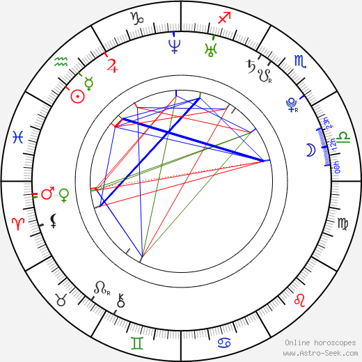 Scarlett Fay birth chart, Scarlett Fay astro natal horoscope, astrology