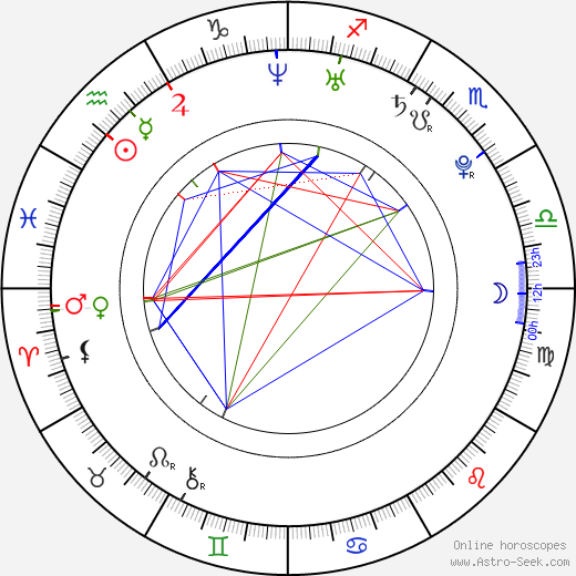 Seo Min Woo birth chart, Seo Min Woo astro natal horoscope, astrology