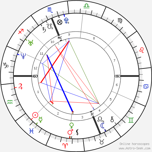 Shiloh Fernandez birth chart, Shiloh Fernandez astro natal horoscope, astrology