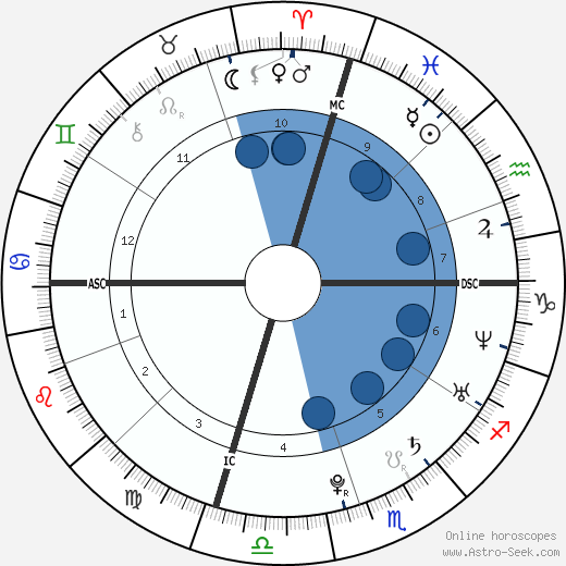 Sofia Ann Salcido wikipedia, horoscope, astrology, instagram