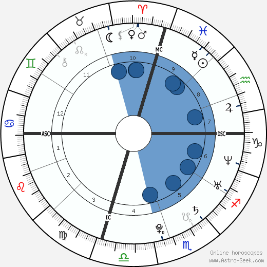Sofia Ann Salcido wikipedia, biography, birth chart, instagram Sofia Ann Salcido wikipedia, horoscope, astrology, instagram