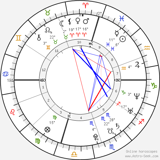 Sofia Ann Salcido birth chart, biography, wikipedia 2024, 2025