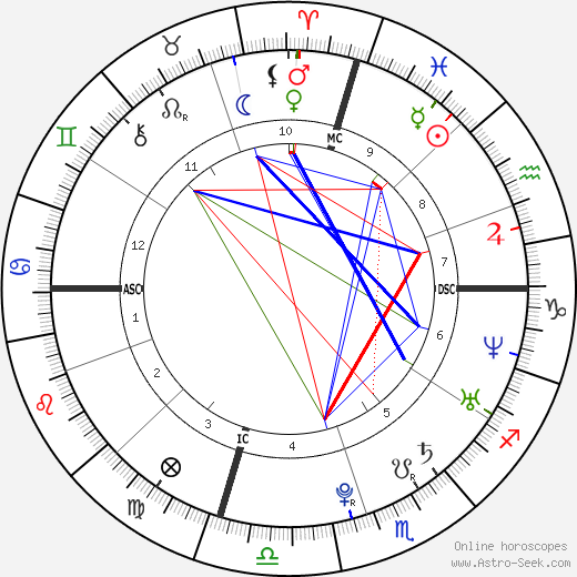 Sofia Ann Salcido birth chart, Sofia Ann Salcido astro natal horoscope, astrology