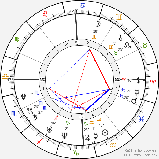 Tasya Teles birth chart, biography, wikipedia 2023, 2024