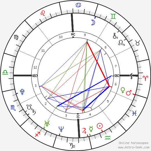 Tasya Teles birth chart, Tasya Teles astro natal horoscope, astrology