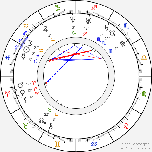 Tatanka Means birth chart, biography, wikipedia 2024, 2025
