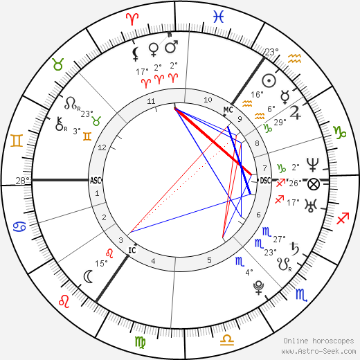 Tatiana Silva birth chart, biography, wikipedia 2023, 2024