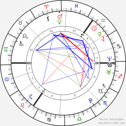 Tatiana Silva birth chart, Tatiana Silva astro natal horoscope, astrology