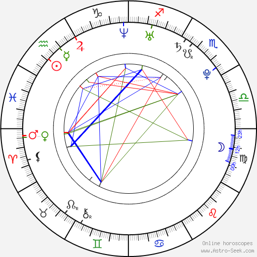 Tegan Moss birth chart, Tegan Moss astro natal horoscope, astrology