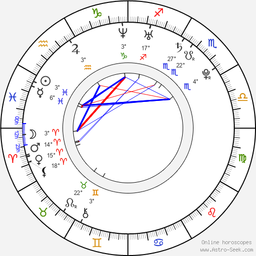 Tereza Zimová birth chart, biography, wikipedia 2023, 2024