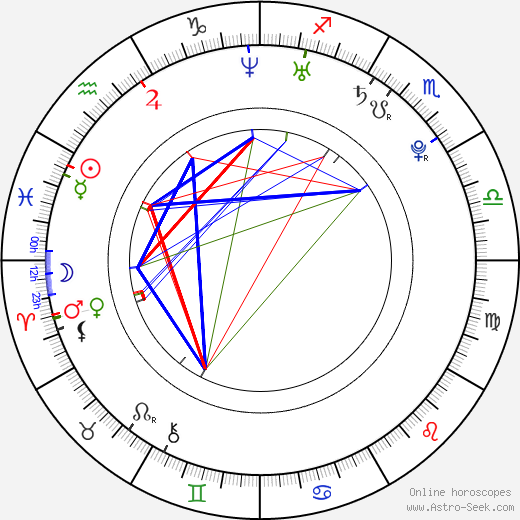 Tereza Zimová birth chart, Tereza Zimová astro natal horoscope, astrology