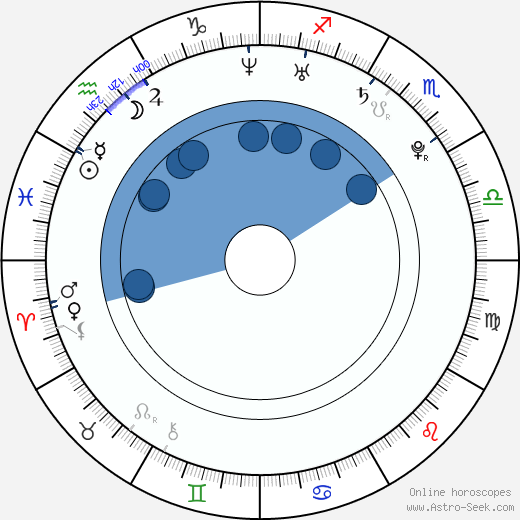 Todd Lasance wikipedia, horoscope, astrology, instagram