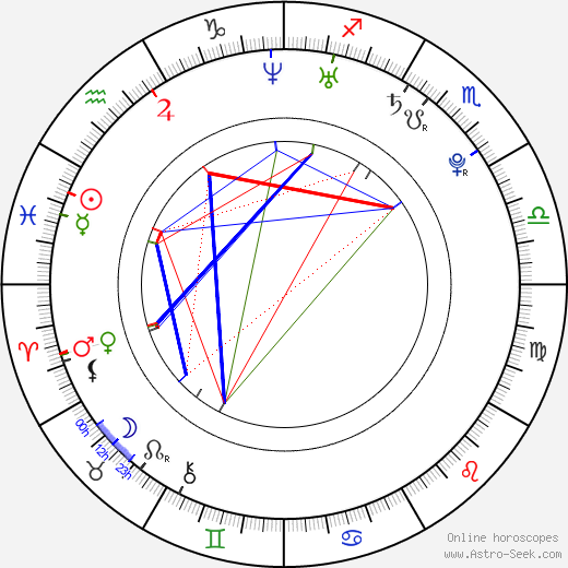Tyler Cross birth chart, Tyler Cross astro natal horoscope, astrology