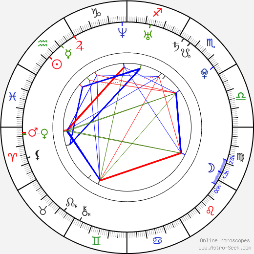 Vicki Chase birth chart, Vicki Chase astro natal horoscope, astrology