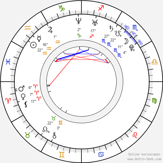 William Beckett birth chart, biography, wikipedia 2024, 2025