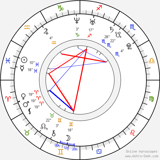 Yolanda Pecoraro birth chart, biography, wikipedia 2024, 2025