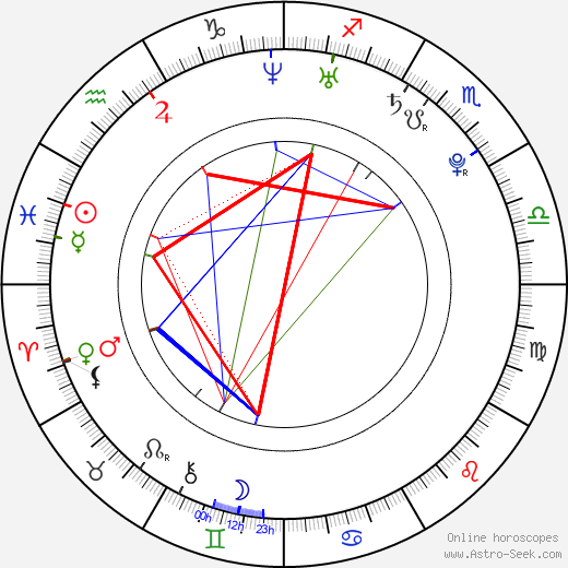 Yolanda Pecoraro birth chart, Yolanda Pecoraro astro natal horoscope, astrology